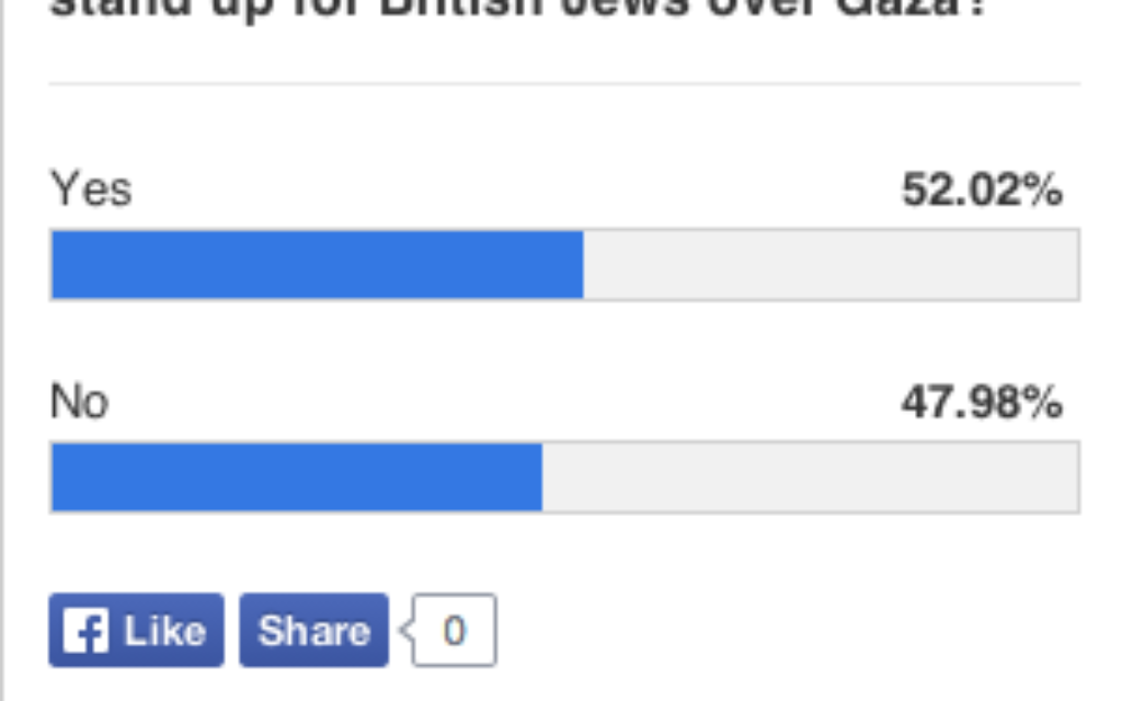 Our poll collected 1336 votes in a week. At the time of going to press, voting was dead on 50:50
