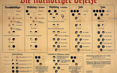 Nuremberg laws racial chart