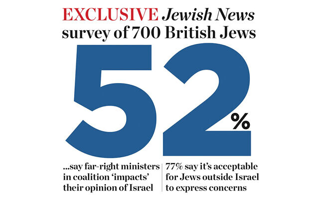 Jewish News Survation poll 2023