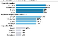 Census 2021: multi-person households with at least two different religions. See story RELIGION Census embargoed to 0001 Thursday July 27. Infographic PA Graphics. An editable version of this graphic is available if required. Please contact graphics@pamediagroup.com. Census 2021: multi-person households with at least two different religions. See story RELIGION Census embargoed to 0001 Thursday July 27. Infographic PA Graphics. An editable version of this graphic is available if required. Please contact graphics@pamediagroup.com.