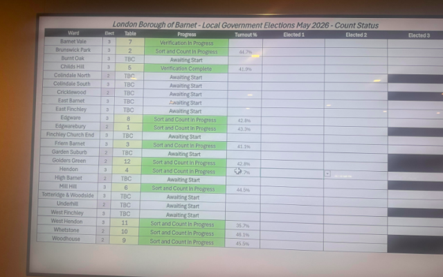Barnet Council seat counting Barnet Council seat counting